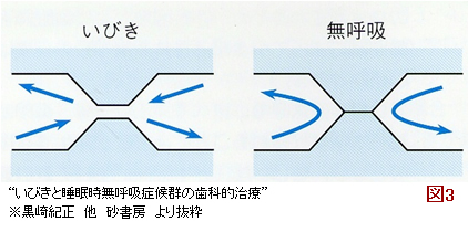 （図3）