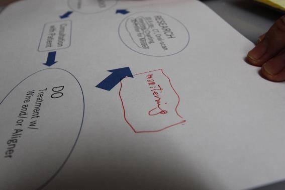 RPCDエコサイクルの図